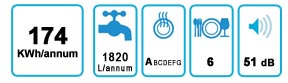 Etiqueta energética tsg 708